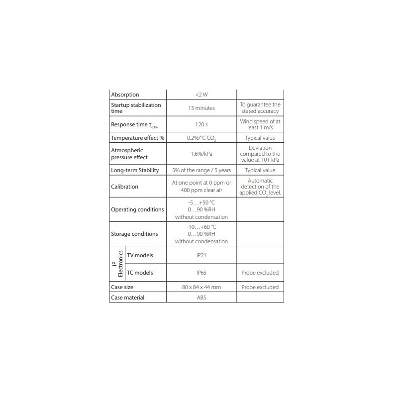 co2-co2-and-temperature-transmitters-59959-2