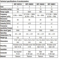 4-channel-vibration-analyzer-kit-with-material-titanium-59978-1