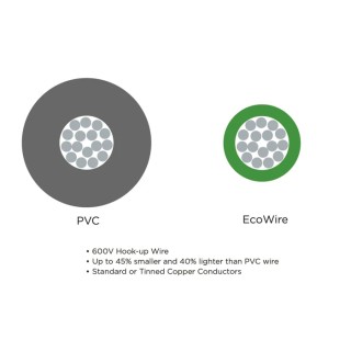 Alpha Wire Ecogen Ecowire Series White 0.33 mm² Hook Up Wire, 22 AWG, 7/0.25 mm Core Strands, 30 m Length 6713 WH005