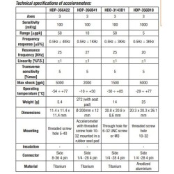 3-channel-vibration-analyzer-kit-with-material-titanium-hd2030-k1-59985-2