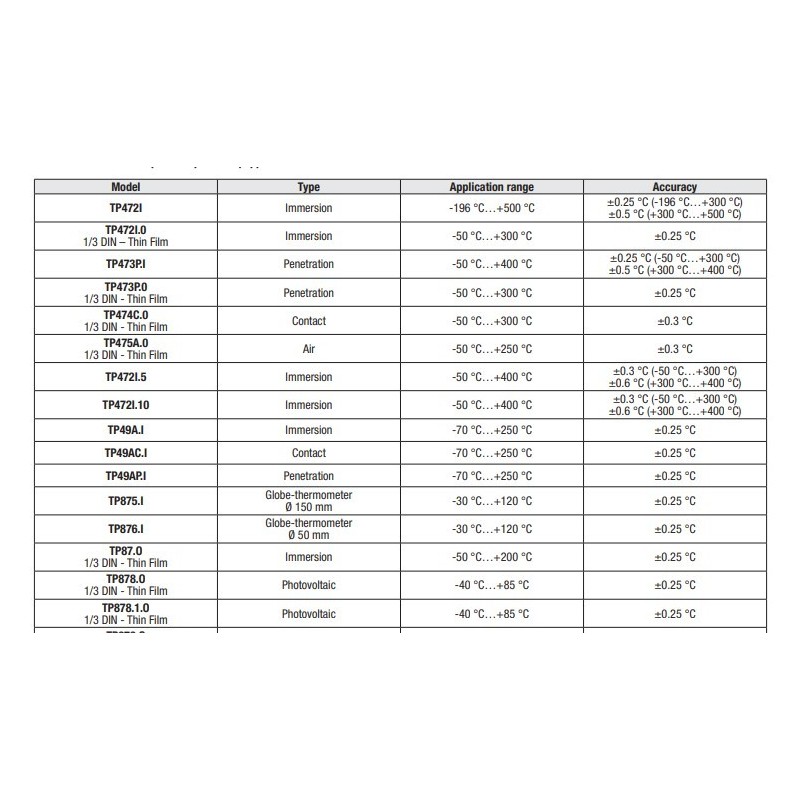 all-measurements-3-channel-data-logger-59995-2