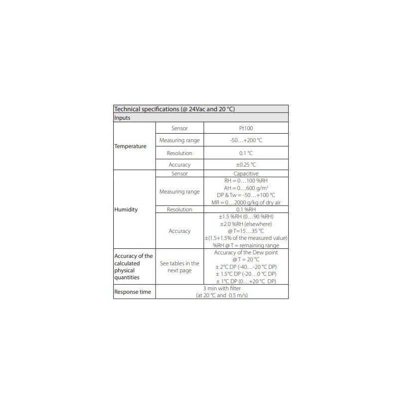 interchangeable-probe-active-transmitter-with-resolution-0-1-rh-hd2817t-series-60000-1