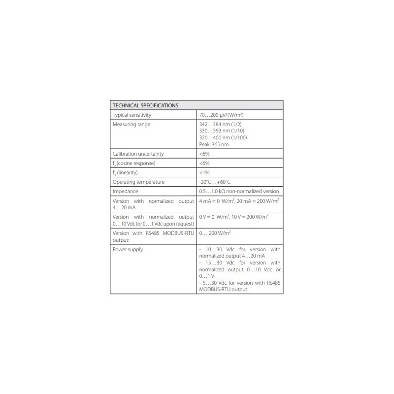 photometric-probes-for-illuminance-with-operating-temperature-20-degree-c-to-60-degree-c-60014-2