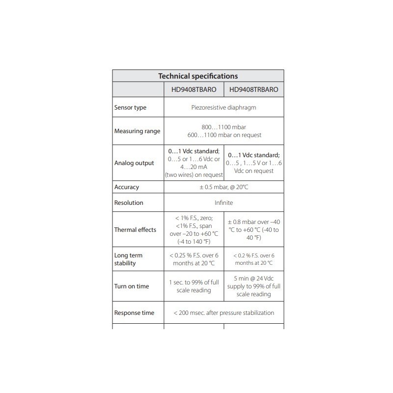 meteo-barometric-transmitter-with-sensor-type-piezoresistive-diaphragm-hd9408t-series-60024-1