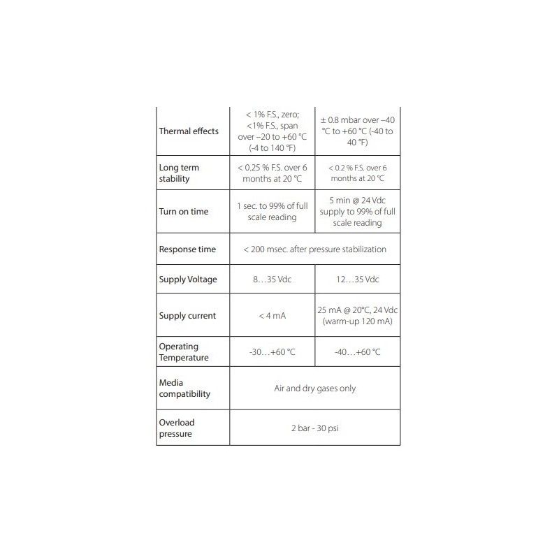 meteo-barometric-transmitter-with-sensor-type-piezoresistive-diaphragm-hd9408t-series-60024-2