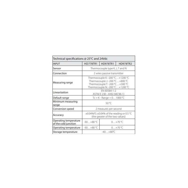 configurable-thermocouple-transmitter-din-rail-2-module-with-sensor-thermocouple-type-k-j-t-and-n-hd978tr2-60032-1