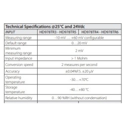 converter-signal-amplifier-4-to-20-ma-din-rail-60034-1