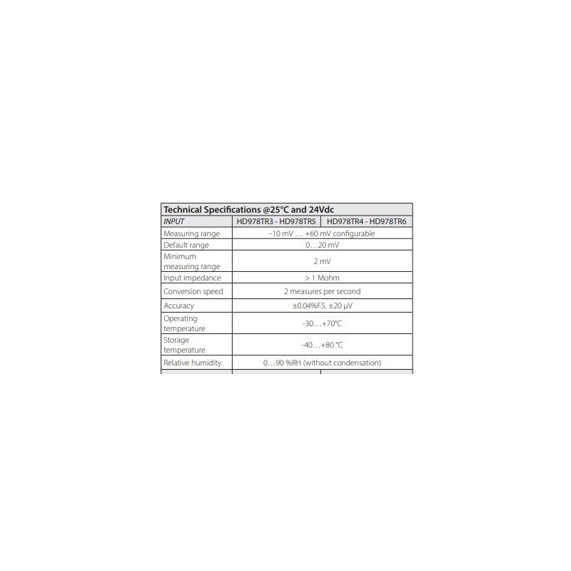 converter-signal-amplifier-4-to-20-ma-din-rail-60034-1