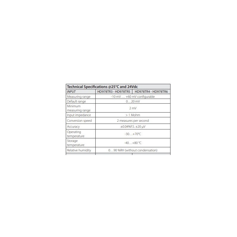 converter-signal-amplifier-0-to-10-vdc-din-rail-60036-1