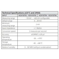 converter-signal-amplifier-4-to-20-ma-wall-mounting-hd978tr5-60038-1