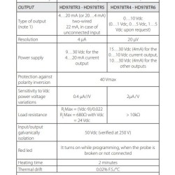 converter-signal-amplifier-4-to-20-ma-wall-mounting-hd978tr5-60038-2