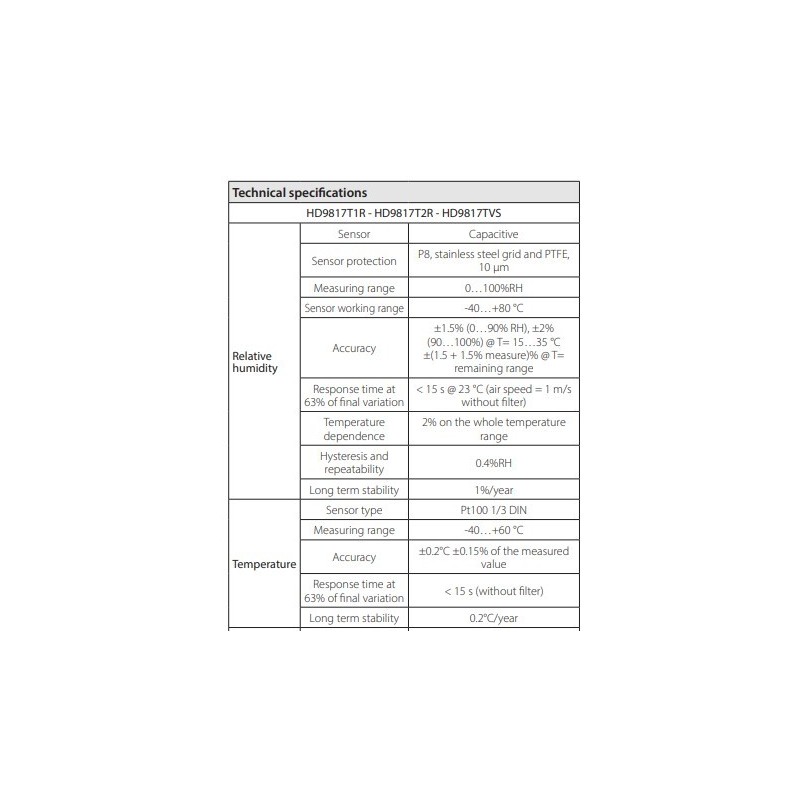 rh-and-temperature-digital-transmitters-hd9817t-series-60046-1