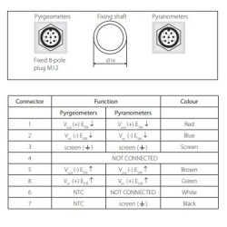 4-component-net-radiometer-60061-1