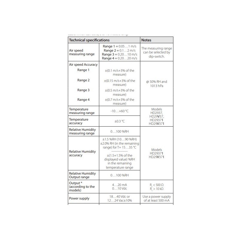 active-air-speed-transmitters-with-temperature-measuring-range-10-to-60-degree-c-hd2903t-hd29v3t-60068-1