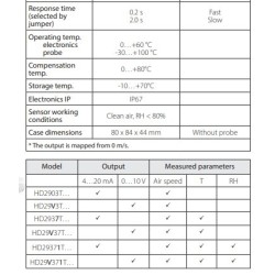 active-air-speed-transmitters-with-temperature-measuring-range-10-to-60-degree-c-hd2903t-hd29v3t-60068-2