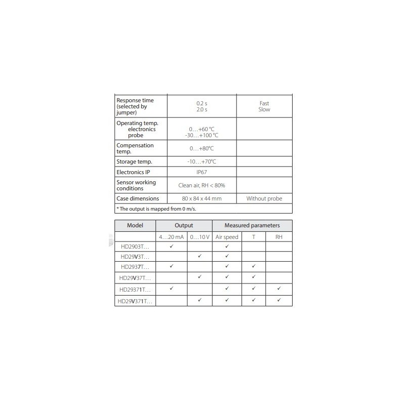 active-air-speed-transmitters-with-temperature-measuring-range-10-to-60-degree-c-hd2903t-hd29v3t-60068-2