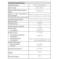 sunshine-duration-60071-1