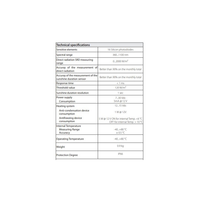 sunshine-duration-60071-1