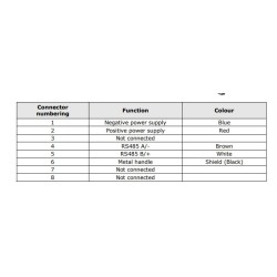 soil-temperature-probes-60079-2