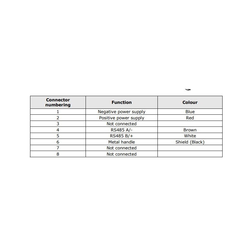 soil-temperature-probes-60079-2