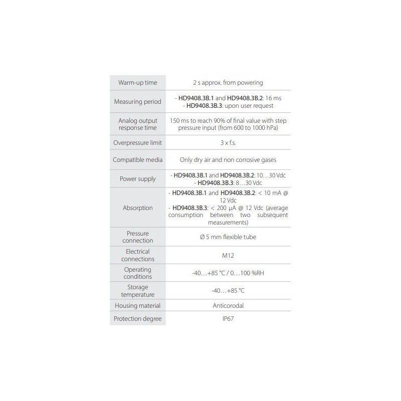 precision-barometric-transmitters-60084-2