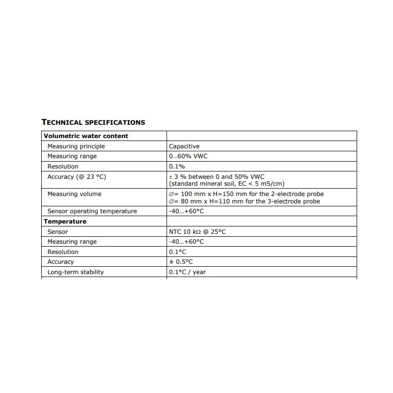 soil-volumetric-water-content-60086-1