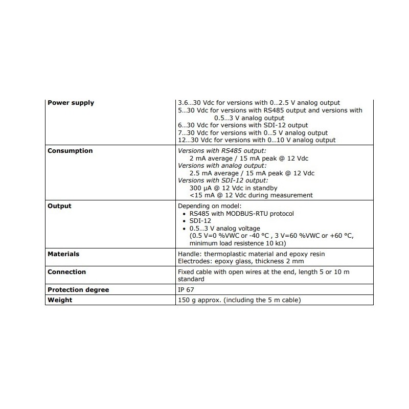 soil-volumetric-water-content-60086-2