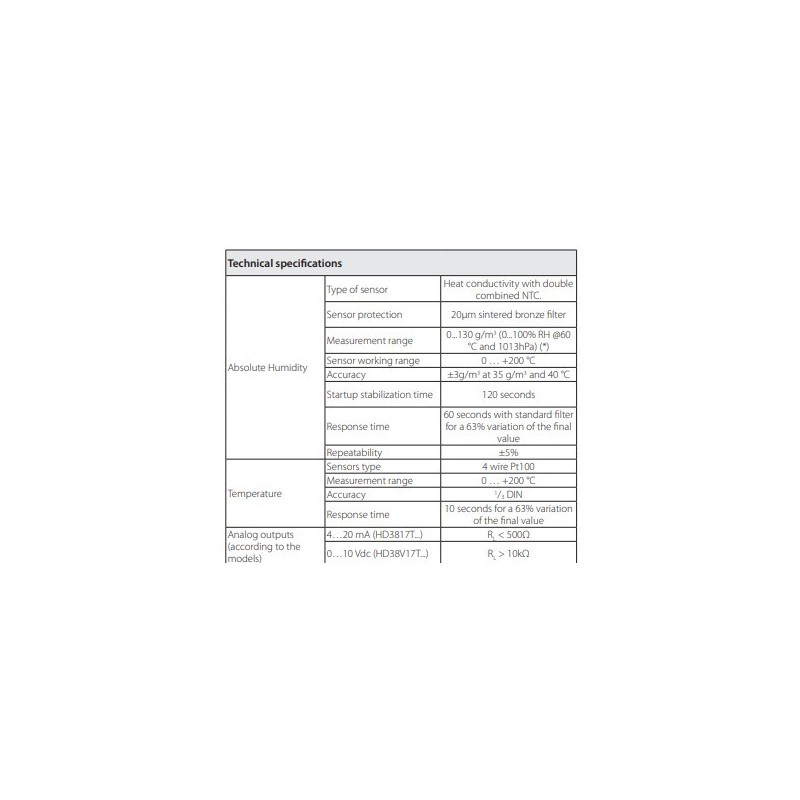 absolute-humidity-transmitters-60088-1