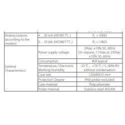 absolute-humidity-transmitters-60088-2