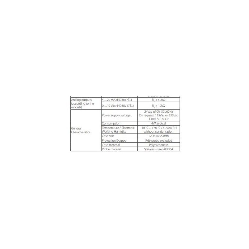 absolute-humidity-transmitters-60088-2