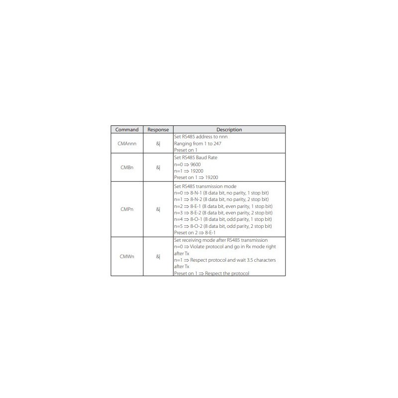 modbus-transmitter-for-photometers-with-protection-degree-ip-66-60093-2