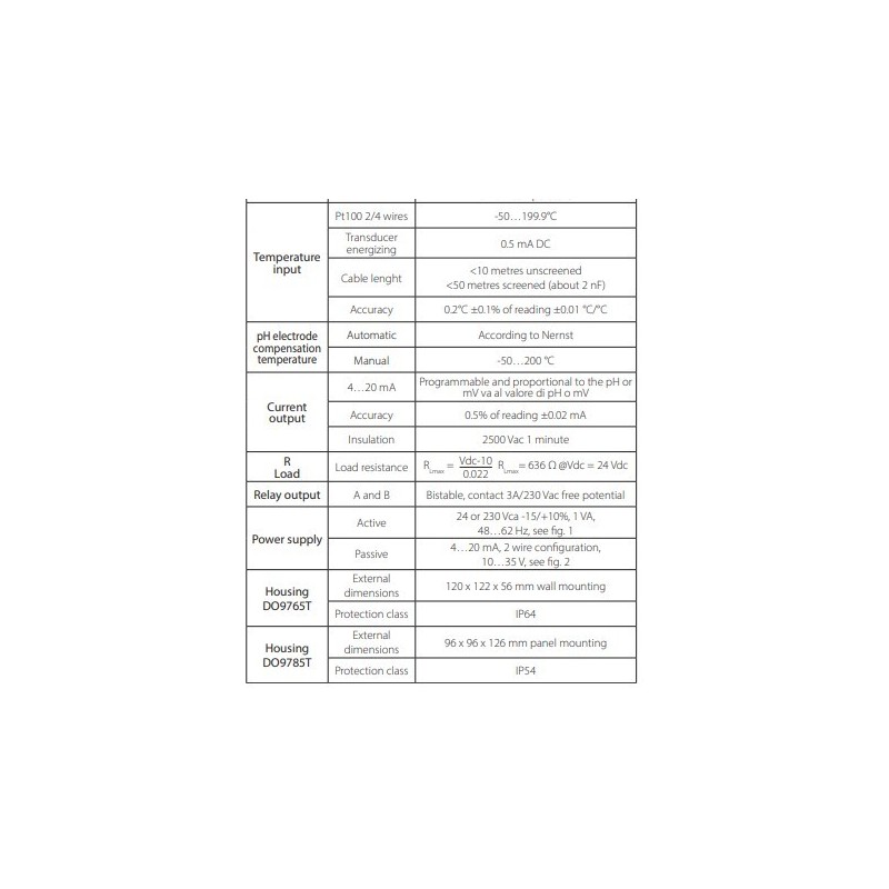 ph-or-mv-configurable-transmitters-with-protection-class-ip64-do9785t-60103-2