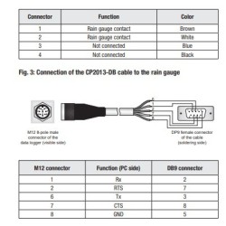 rain-indicator-data-logger-with-lcd-display-hd2013-db-60109-2