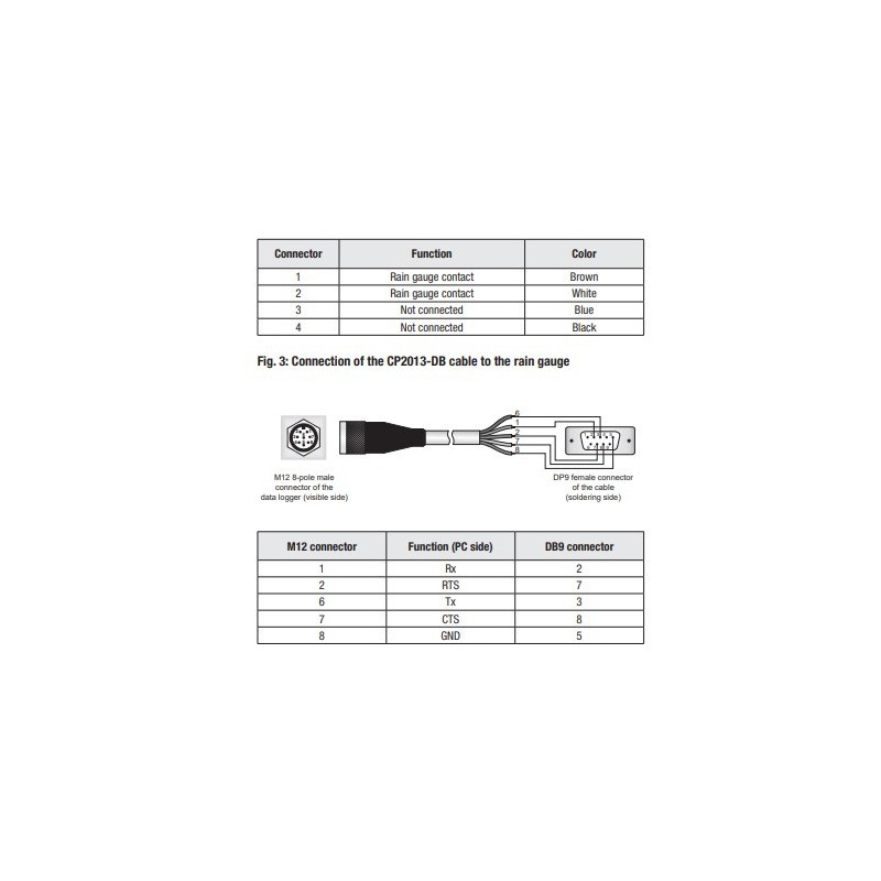 rain-indicator-data-logger-with-lcd-display-hd2013-db-60109-2