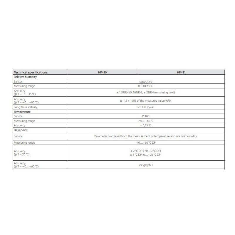 measurement-of-dew-point-in-compressed-air-systems-with-sensor-capacitive-hp480-hp481-60195-1