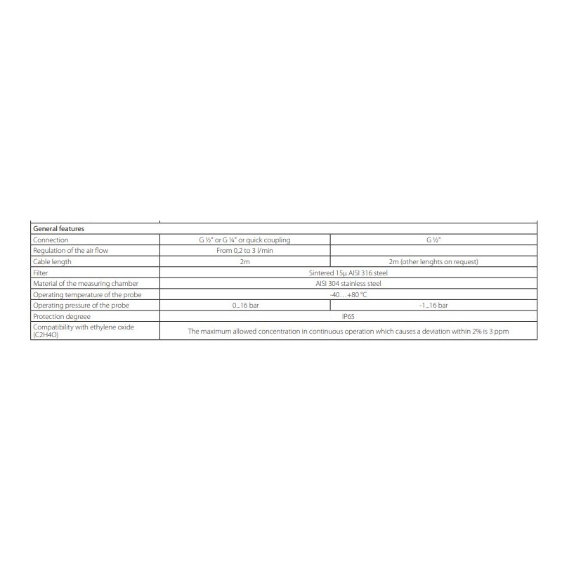 measurement-of-dew-point-in-compressed-air-systems-with-sensor-capacitive-hp480-hp481-60195-2