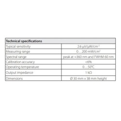 irradiance-probe-with-measuring-range-0-to-200-mw-cm2-lpuva01-60255-1