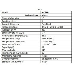 type-1-1-2-inch-microphone-free-field-200v-with-membrane-material-nickel-mc21p-60266-1