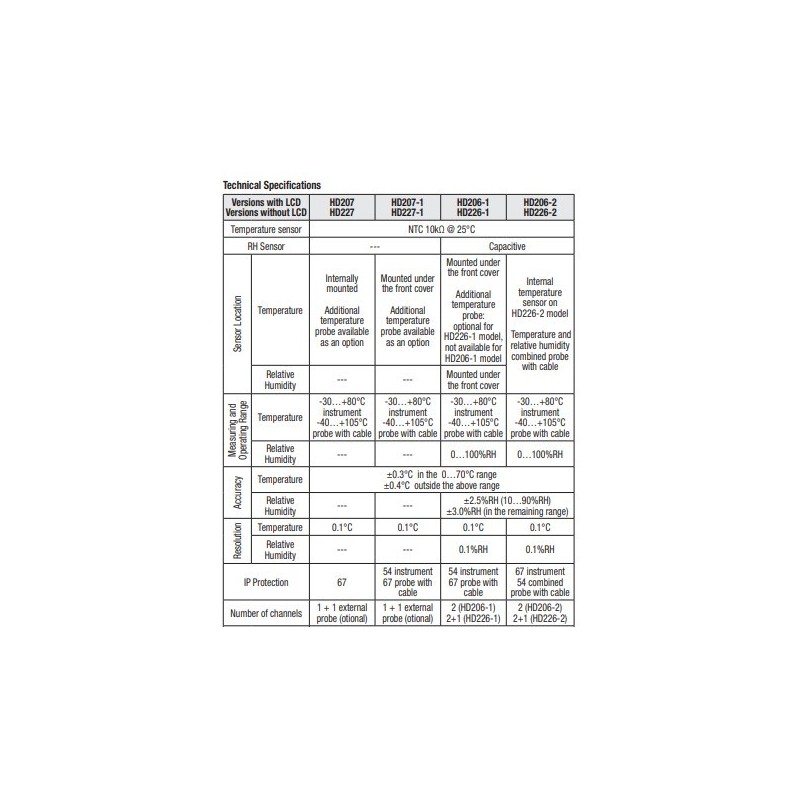 temperature-and-relative-humidity-mini-data-logger-with-display-60578-1