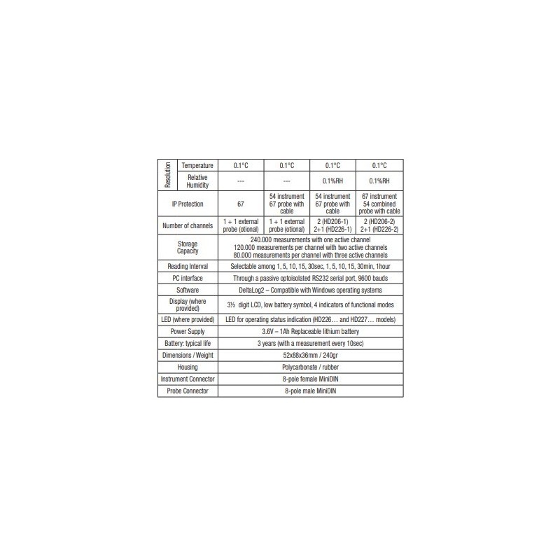 temperature-and-relative-humidity-mini-data-logger-with-display-60578-2