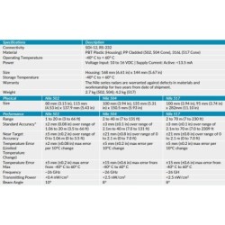 nile-radar-sensor-with-power-voltage-input-10-to-16-vdc-61052-1