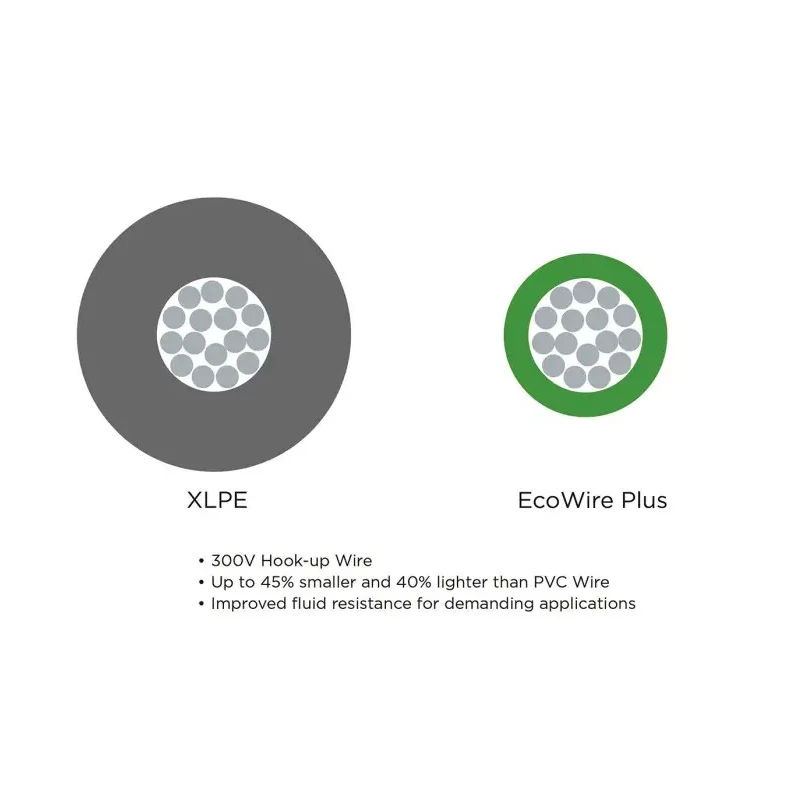 Alpha Wire Ecogen Ecowire Plus Series White 0.33 mm² 22 AWG Hook Up Wire 7/0.25 mm Core Strands 30 m MPPE 6823 WH005