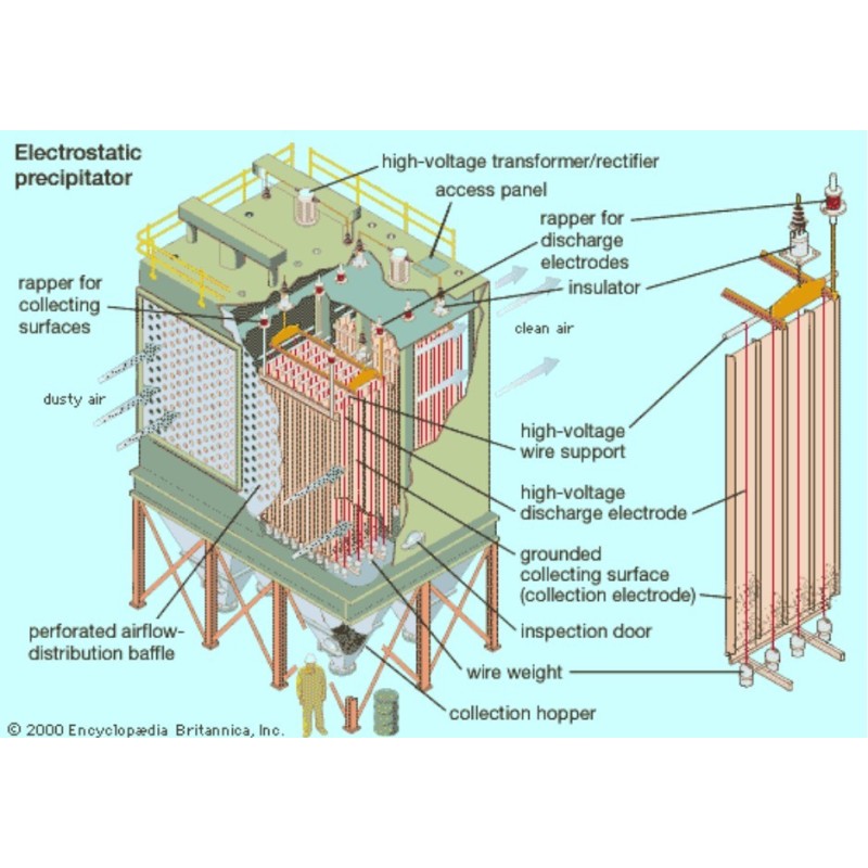 wet-electrostatic-precipitators-7337-1