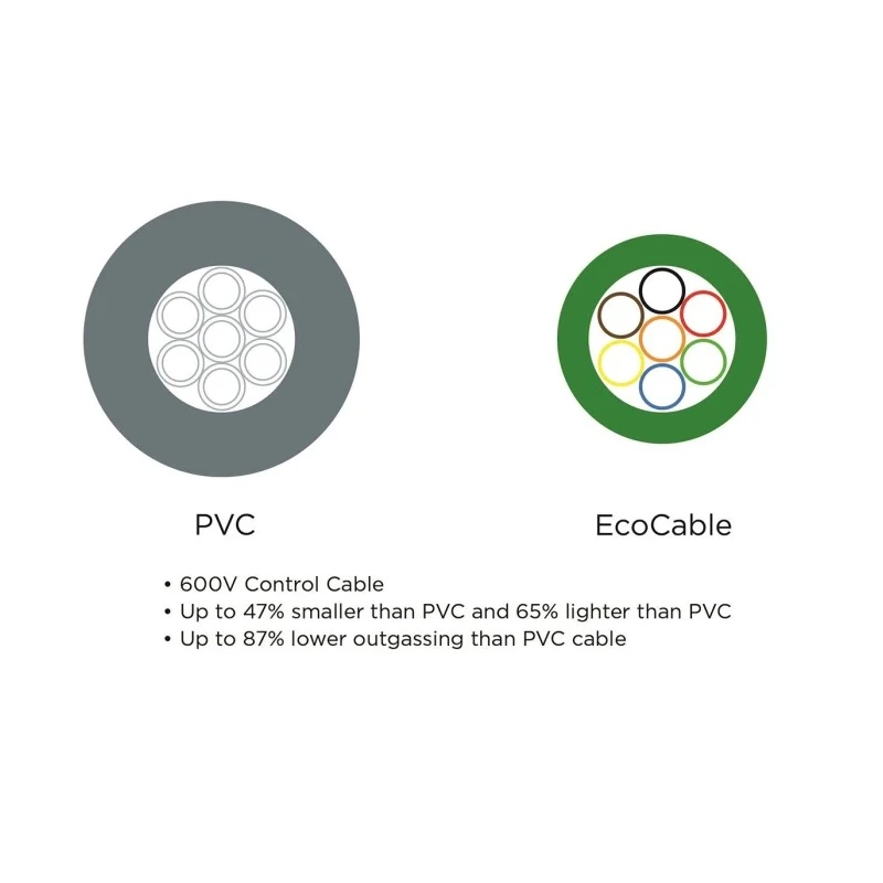 Alpha Wire Ecogen Ecocable Control Cable, 3 Cores 0.28 mm² 24 AWG, Screened, 30 m, Grey Modified Polyphenylene 77103 SL005