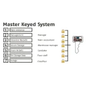 ABUS Brass Master Key Weatherproof Master key RS Comp