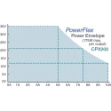 Aim-TTi Digital Bench Power Supply 2-Output 0 V ac to 60 V 360 W 10 A Max CPX200D