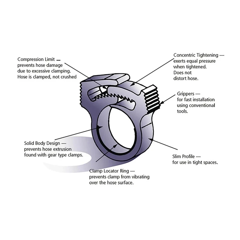 HellermannTyton Polyoxymethylene Hex Screw Hose & Jubilee Clip 24mm Width 12-13.7mm ID 191-10069 SNP6(E)-POM-NA