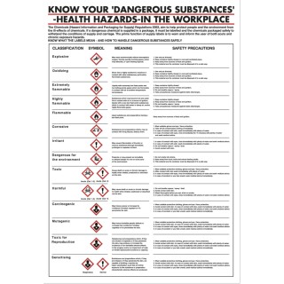 RS PRO Dangerous Substances Safety Wall Chart Polypropylene English 600mm x 420mm 823-3671