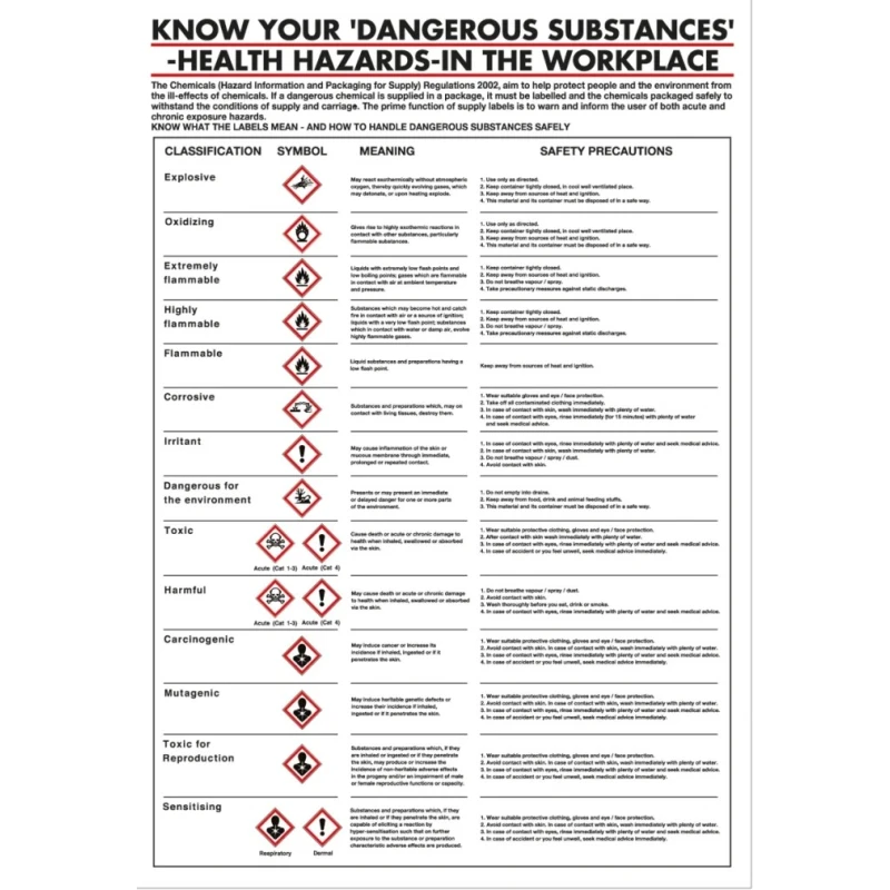 RS PRO Dangerous Substances Safety Wall Chart Polypropylene English 600mm x 420mm 823-3671