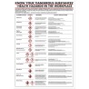 RS PRO Dangerous Substances Safety Wall Chart Polypropylene English 600mm x 420mm 823-3671